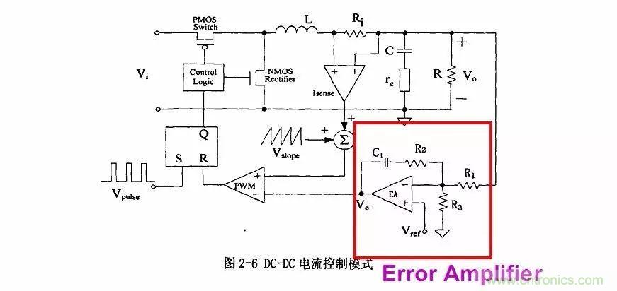 開關電源IC內部電路解析！