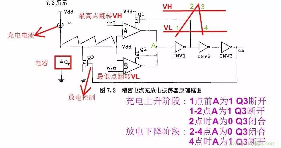 開關電源IC內部電路解析！