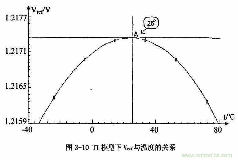 開關電源IC內部電路解析！