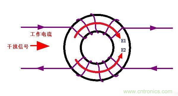 電路上的共模電感是接在開關(guān)電源哪里，你知道嗎？