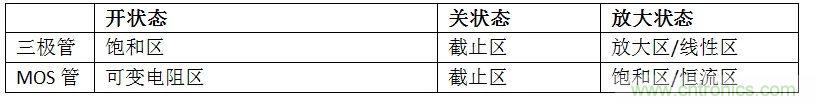 硬件開發(fā)，我想和MOS管聊聊