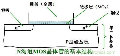 硬件開發(fā)，我想和MOS管聊聊