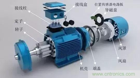 電動(dòng)機(jī)電流過(guò)高？主要是這些原因！