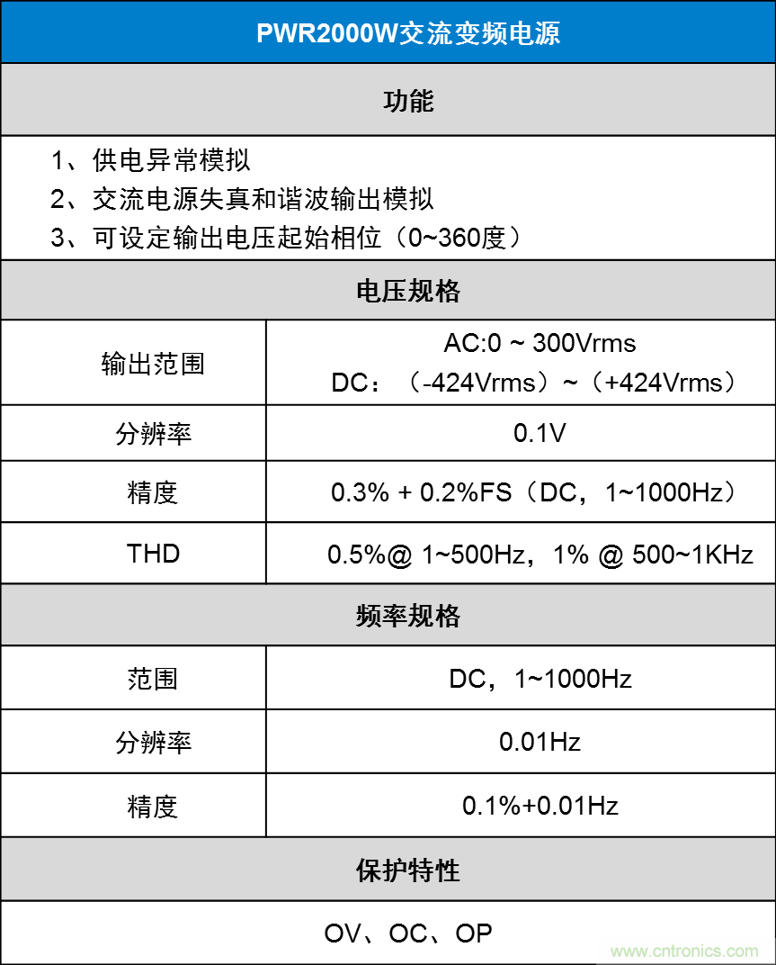 如何進(jìn)行LED驅(qū)動(dòng)電源測(cè)試？