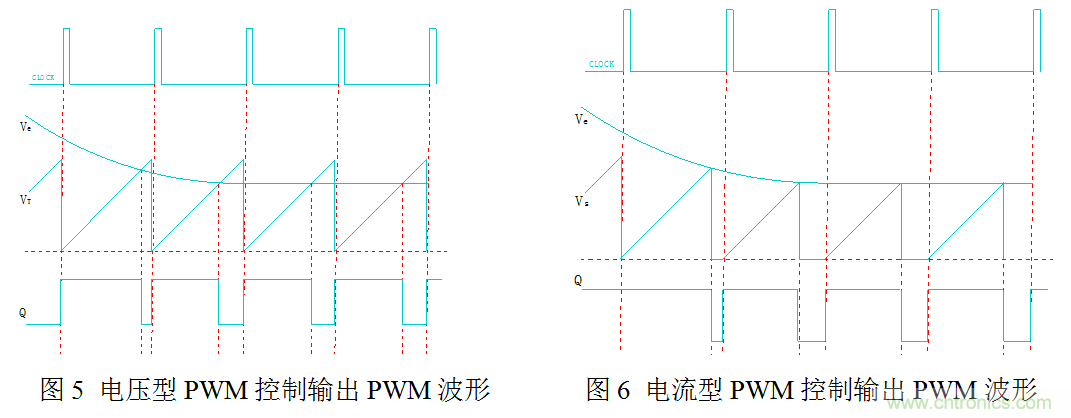 開關電源”電壓型“與”電流型“控制的區(qū)別到底在哪？