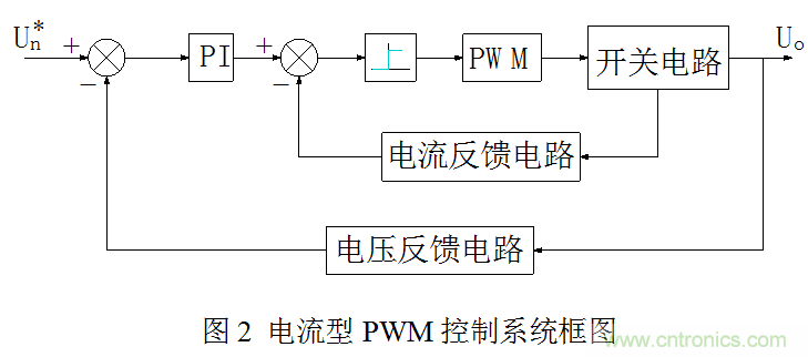 開關電源”電壓型“與”電流型“控制的區(qū)別到底在哪？