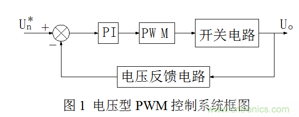 開關電源”電壓型“與”電流型“控制的區(qū)別到底在哪？