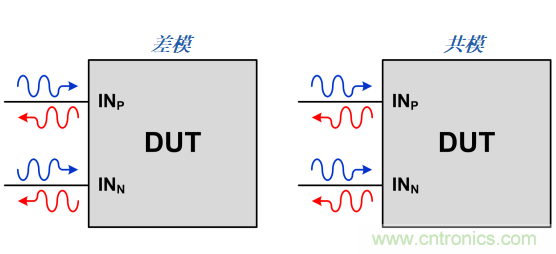 S參數(shù)究竟是什么？