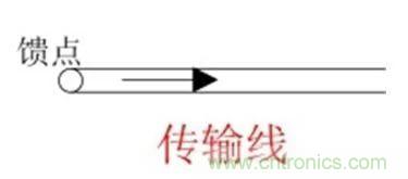 無線模塊的天線性能如何優(yōu)化？