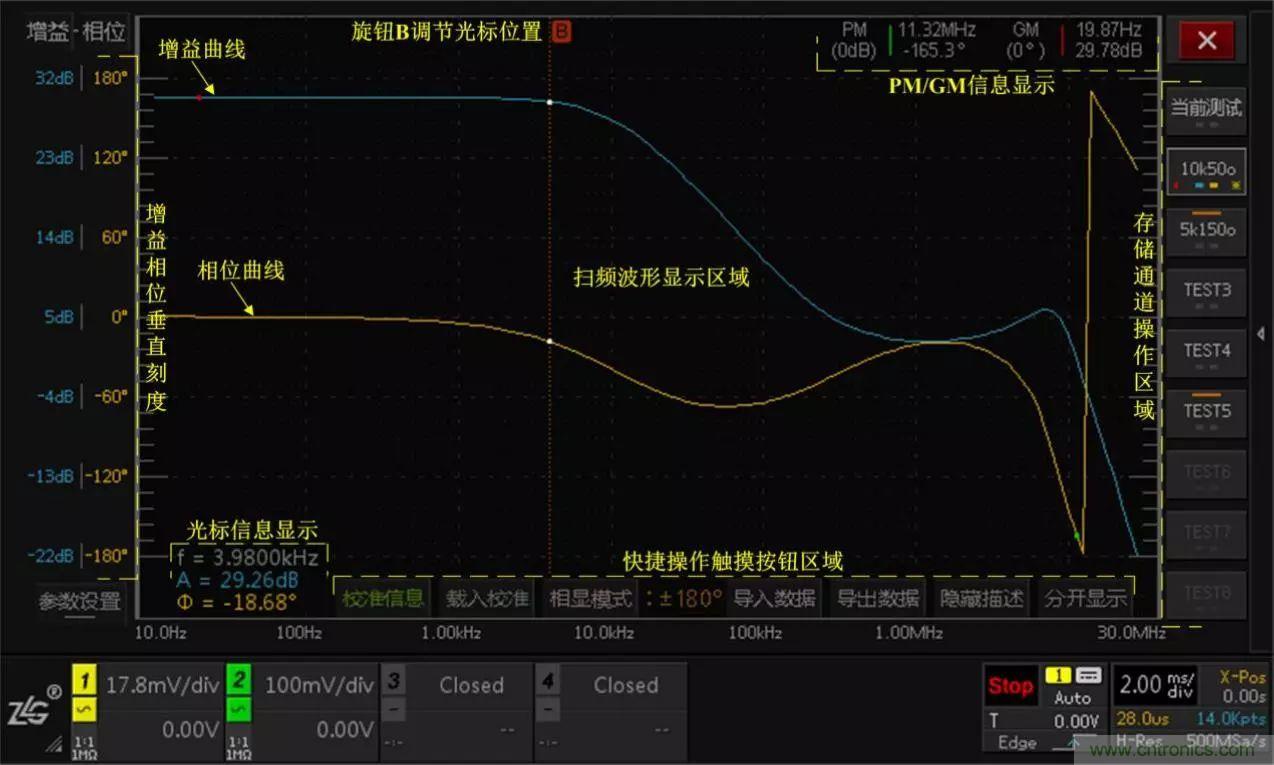 不只是一臺示波器！電源分析插件你真的會用了嗎？