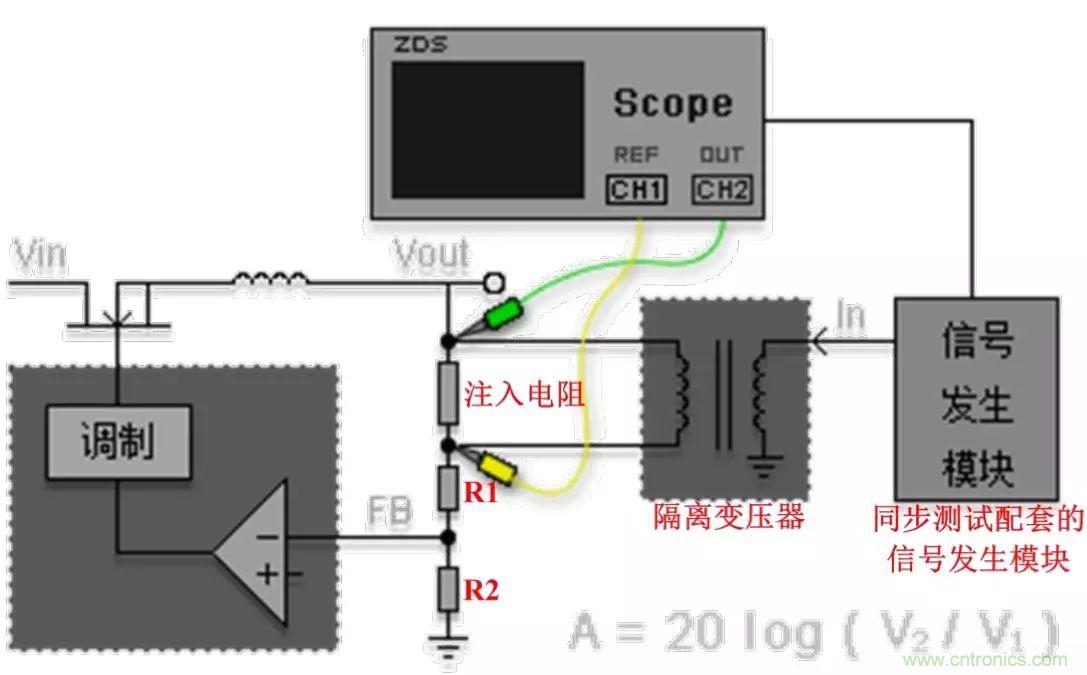 不只是一臺示波器！電源分析插件你真的會用了嗎？