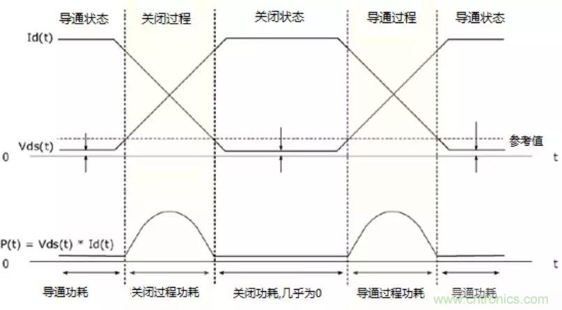 不只是一臺示波器！電源分析插件你真的會用了嗎？