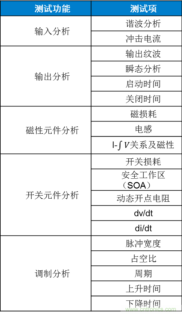不只是一臺示波器！電源分析插件你真的會用了嗎？