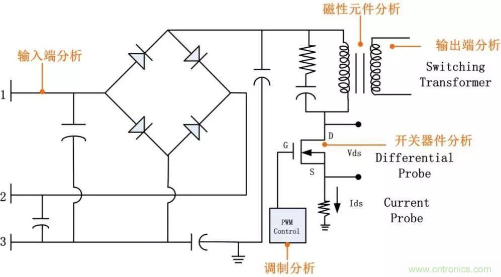 不只是一臺示波器！電源分析插件你真的會用了嗎？