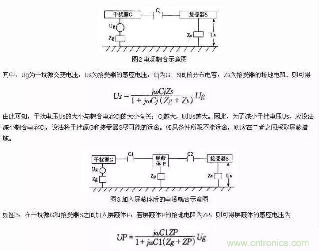 濾波、接地、屏蔽、PCB布局四大視角看EMC設(shè)計(jì)