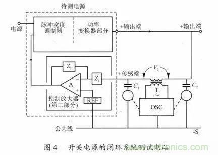 開關(guān)電源穩(wěn)定性的設(shè)計(jì)與測(cè)試！
