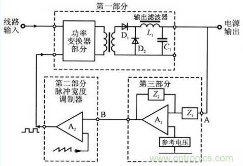 開關(guān)電源穩(wěn)定性的設(shè)計(jì)與測(cè)試！