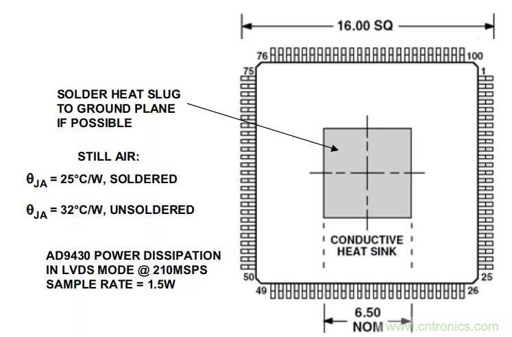 夏日炎炎，電路散熱技巧你都Get到?jīng)]有？