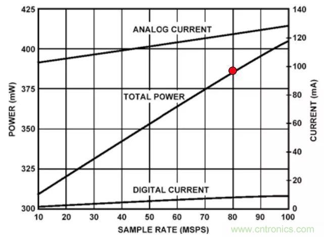 夏日炎炎，電路散熱技巧你都Get到?jīng)]有？
