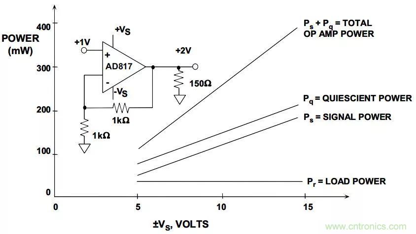 夏日炎炎，電路散熱技巧你都Get到?jīng)]有？