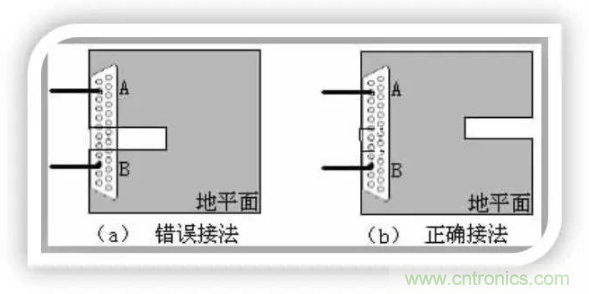 詳解EMC設(shè)計(jì)中跨分割區(qū)及開槽的處理 詳解EMC設(shè)計(jì)中跨分割區(qū)及開槽的處理