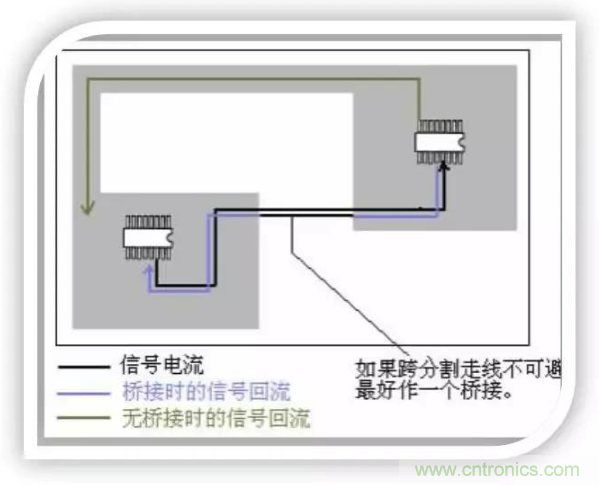 詳解EMC設(shè)計(jì)中跨分割區(qū)及開槽的處理 詳解EMC設(shè)計(jì)中跨分割區(qū)及開槽的處理