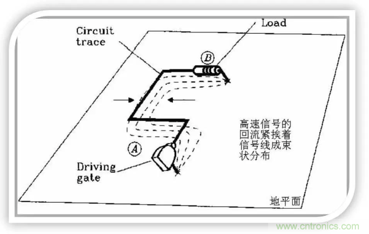 詳解EMC設(shè)計(jì)中跨分割區(qū)及開槽的處理 詳解EMC設(shè)計(jì)中跨分割區(qū)及開槽的處理