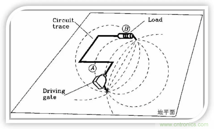 詳解EMC設(shè)計(jì)中跨分割區(qū)及開槽的處理 詳解EMC設(shè)計(jì)中跨分割區(qū)及開槽的處理