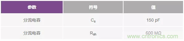 如何在實(shí)現(xiàn)高帶寬和低噪聲的同時(shí)確保穩(wěn)定性？（一）
