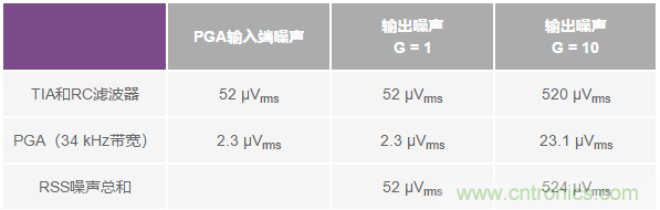 如何在實(shí)現(xiàn)高帶寬和低噪聲的同時(shí)確保穩(wěn)定性？（二）