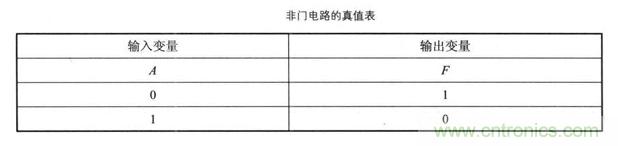 解讀數(shù)字電路器件：門電路、與門電路、或門電路、非門電路及實(shí)例