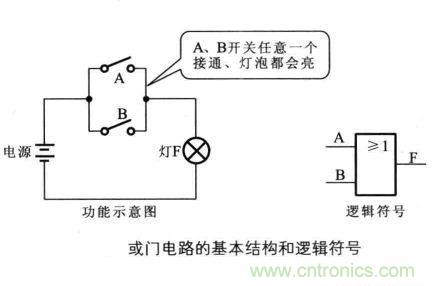 解讀數(shù)字電路器件：門電路、與門電路、或門電路、非門電路及實(shí)例
