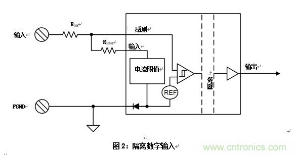 什么是隔離數(shù)字輸入？