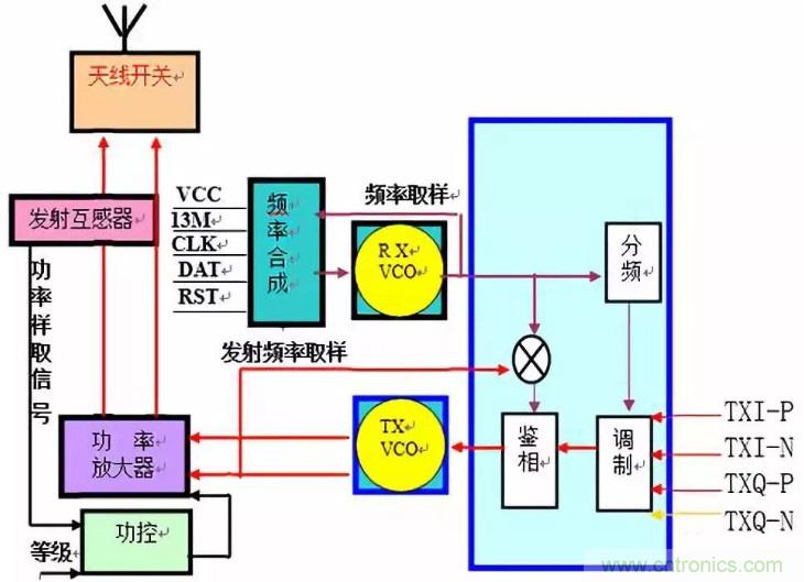 從原理到產(chǎn)業(yè)現(xiàn)狀，一文讀懂射頻芯片