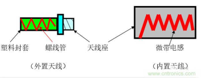 從原理到產(chǎn)業(yè)現(xiàn)狀，一文讀懂射頻芯片