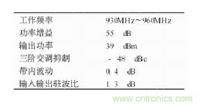 設(shè)計(jì)射頻功率放大器模塊有什么訣竅？