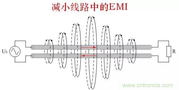 圖文詳解:EMI傳導(dǎo)干擾的8大絕招