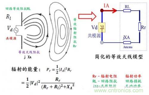 功率電子系統(tǒng)對于高頻的EMI的設計 功率電子系統(tǒng)對于高頻的EMI的設計