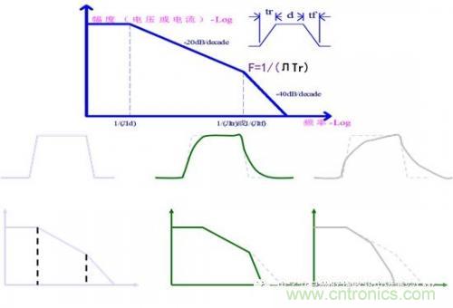 功率電子系統(tǒng)對于高頻的EMI的設計 功率電子系統(tǒng)對于高頻的EMI的設計