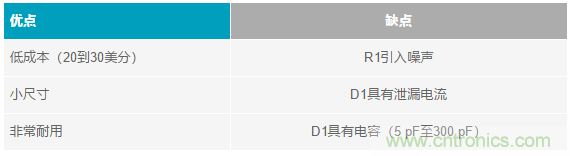 當電子元件性能下降，如何保護您的模擬前端？
