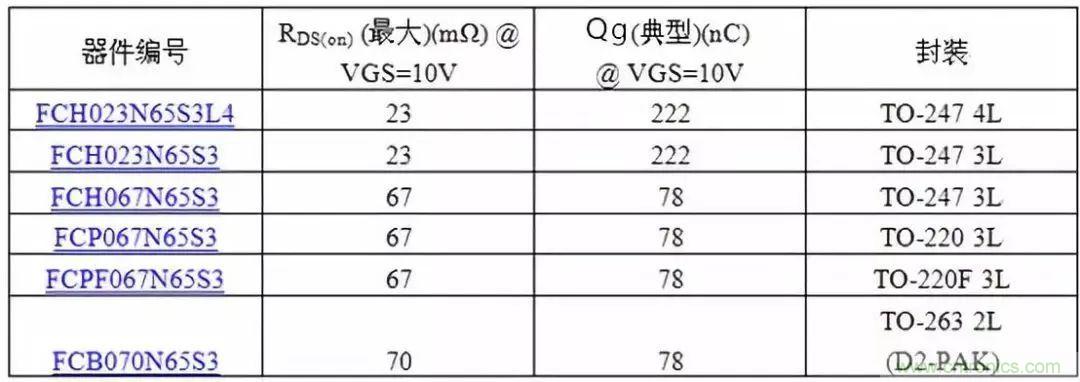 掌握MOS管選型技巧，老司機(jī)只要七步！