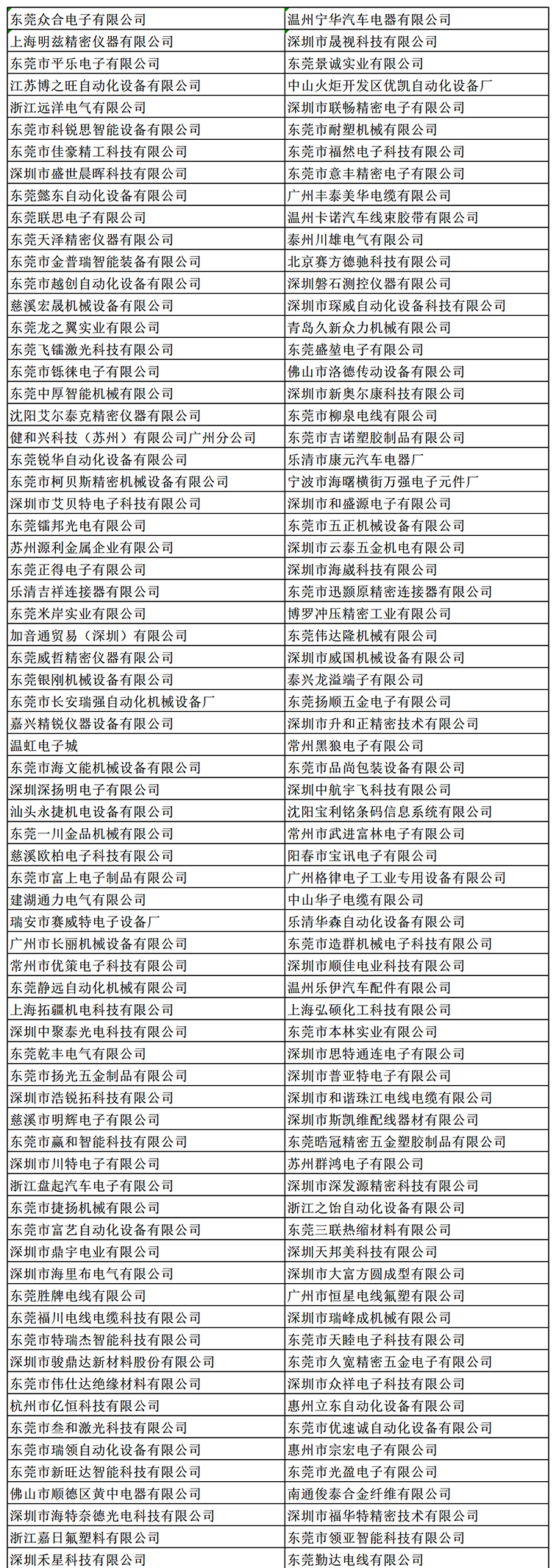 金秋9月來看全球連接器線束加工行業(yè)新態(tài)勢，附部分展商名單