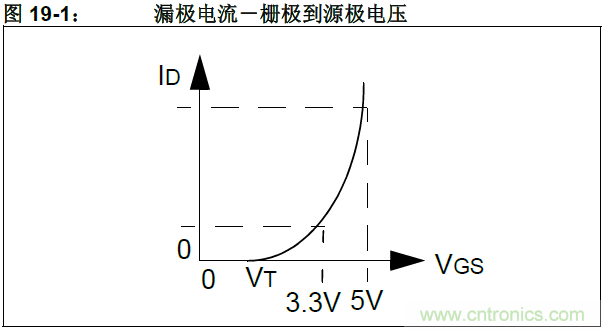 收藏！5V轉(zhuǎn)3.3V電平的19種方法技巧
