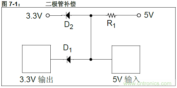 收藏！5V轉(zhuǎn)3.3V電平的19種方法技巧