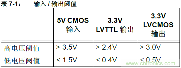 收藏！5V轉(zhuǎn)3.3V電平的19種方法技巧