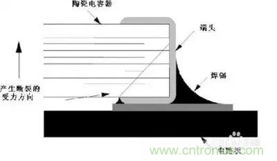 關(guān)于“陶瓷電容”的秘密！