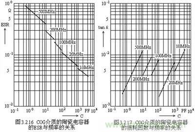 關(guān)于“陶瓷電容”的秘密！