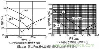 關(guān)于“陶瓷電容”的秘密！