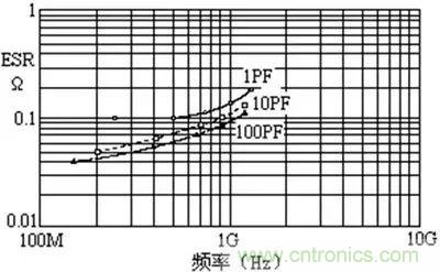 關(guān)于“陶瓷電容”的秘密！