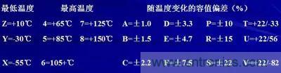 關(guān)于“陶瓷電容”的秘密！